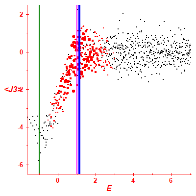 Peres lattice <J3>